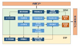 erp管理系统 智管科技