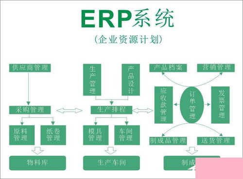 电脑系统小知识 什么是erp系统如何运用好erp系统