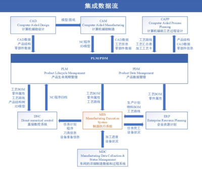 【独家揭秘】提高工厂效率利器:生产管理系统全面解析