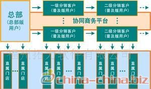 在线erp系统定制开发 管理软件 服装erp软件