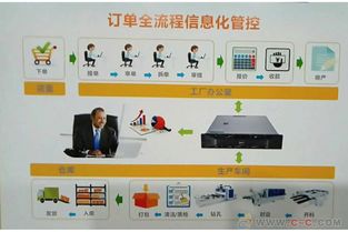 广东凡象科技erp订单管理系统定制家具