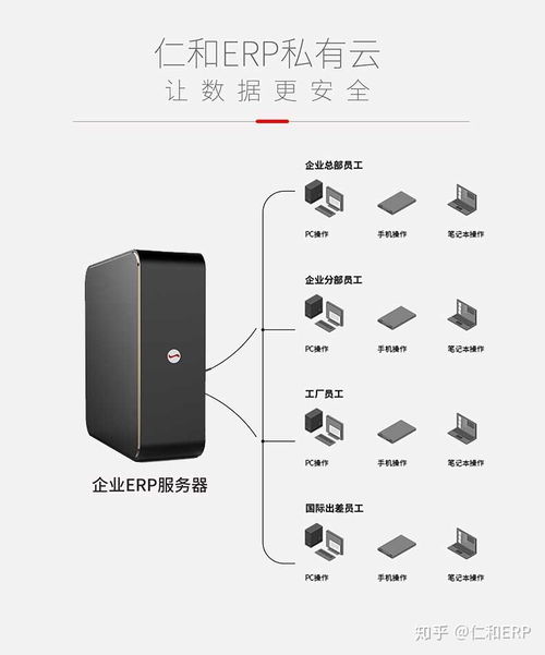 企业管理软件应该如何选择适合自己公司的